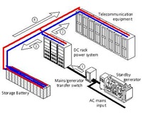 Basic Standby Power Backup