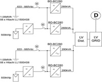 renewable power design