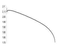 Lead Acid Battery Discharge Curve